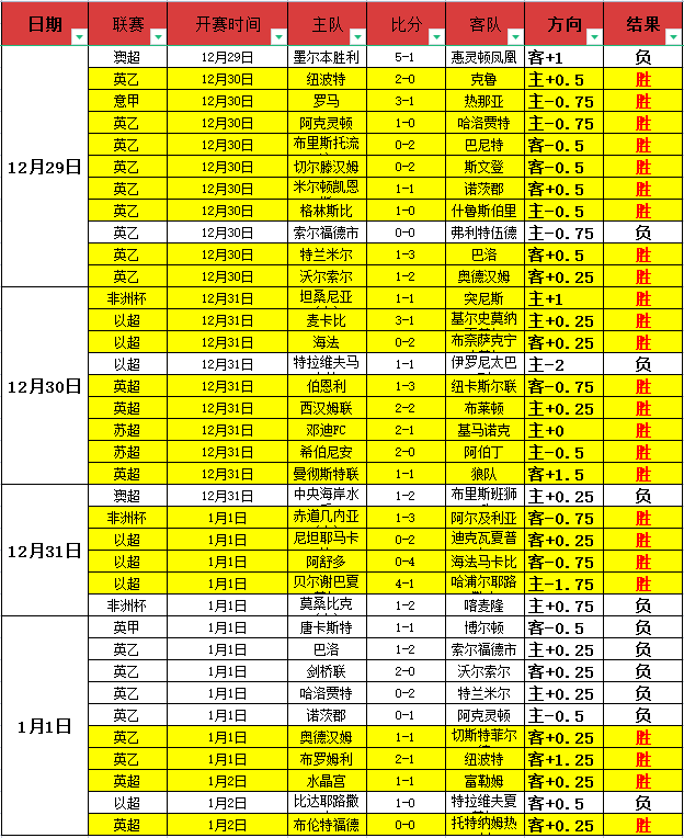 精彩对决半,场战报,切尔西,PA真人娱乐官方网站,视频直播,免费试玩,PA,Gaming