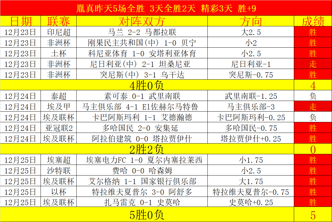 费成神之谜,揭晓,阿莫林演绎,PA真人娱乐官方网站,视频直播,免费试玩,PA,Gaming