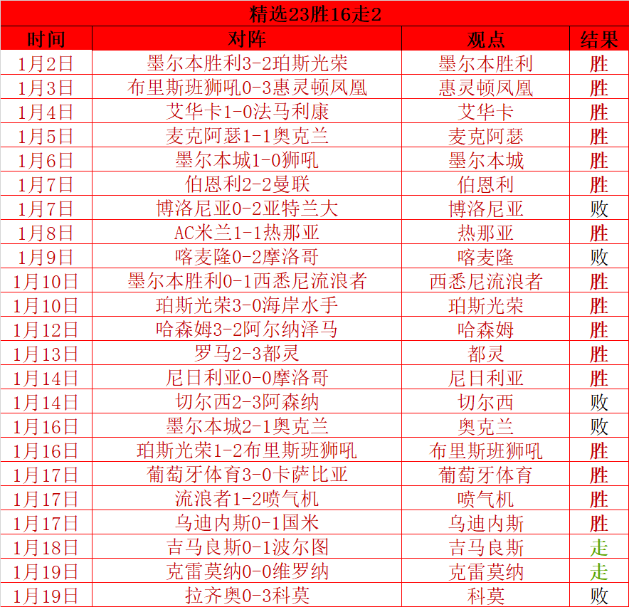曼城近七年,首次无缘英,超榜首,PA真人娱乐官方网站,视频直播,免费试玩,PA,Gaming