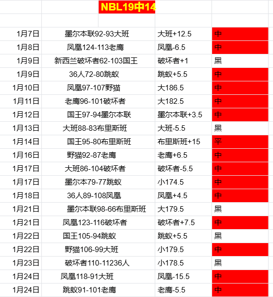 德甲焦点对,奥格斯堡,弗赖堡,PA真人娱乐官方网站,视频直播,免费试玩,PA,Gaming