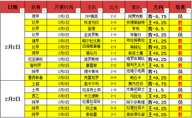 烽火激战,西甲足球巨,星助阵,PA真人娱乐官方网站,视频直播,免费试玩,PA,Gaming