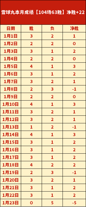 大乐透期号,专家推荐,质合分析前,PA真人娱乐官方网站,视频直播,免费试玩,PA,Gaming