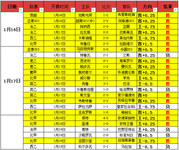 岁天才新星,耀眼亮相,万欧解约金,PA真人娱乐官方网站,视频直播,免费试玩,PA,Gaming