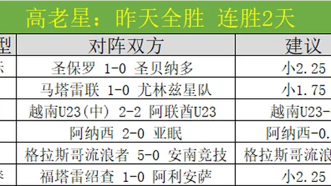 郑载在棋城杯西南棋王赛青年组选拔战中脱颖而出，成功晋级