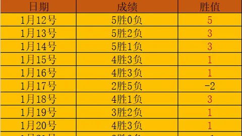 决战落幕仅四日，孙颖莎喜讯连连，幕后故事动人心弦！王楚钦展现非凡气度，成就非凡！