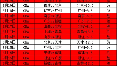 中国职业足球联赛管理改革再升级：成立联合会，加速实现管办分离