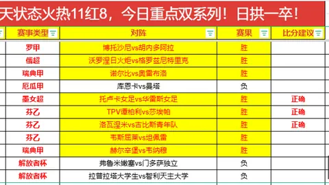 国青队创20年最佳战绩连赢两场，末轮战澳洲有望平局完美收官